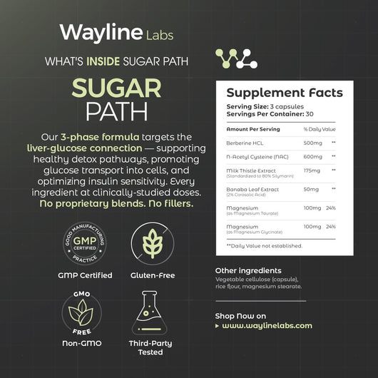 Sugar Path